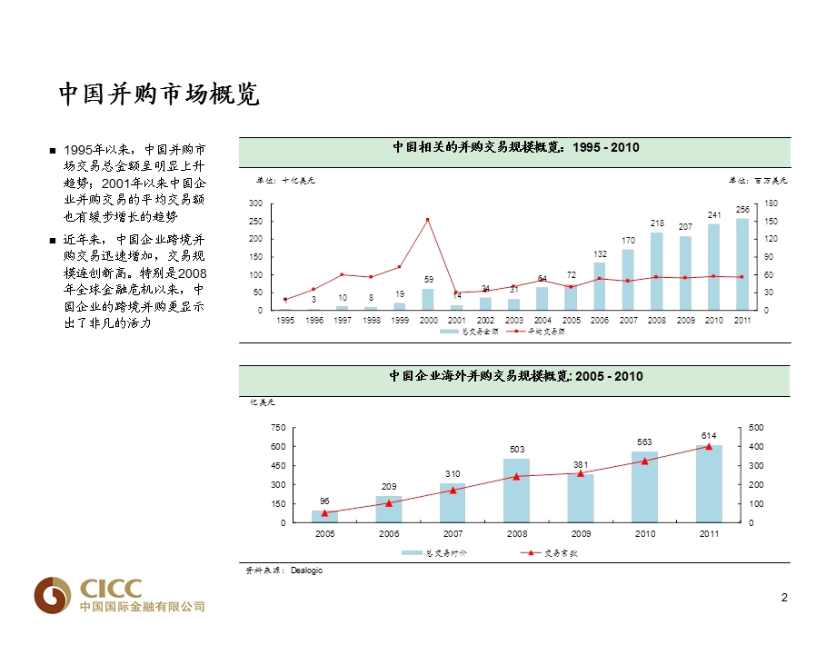 国内并购典型案例很全.ppt_第3页