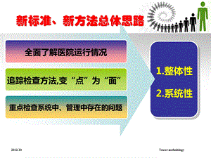 追踪方法学在护理质量管理中的应用.ppt