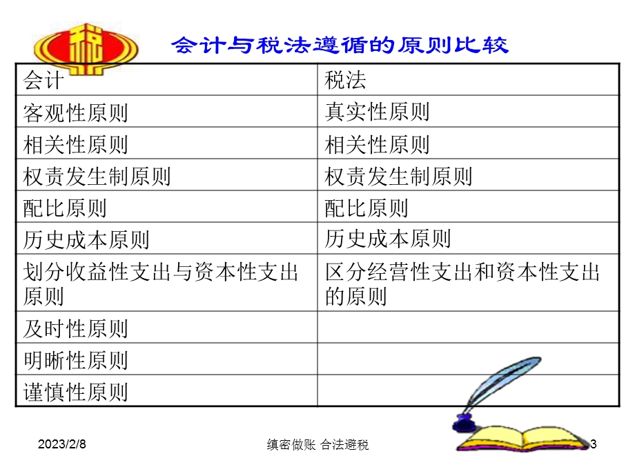 缜密做账、合法避税(税务内部讲义).ppt_第3页