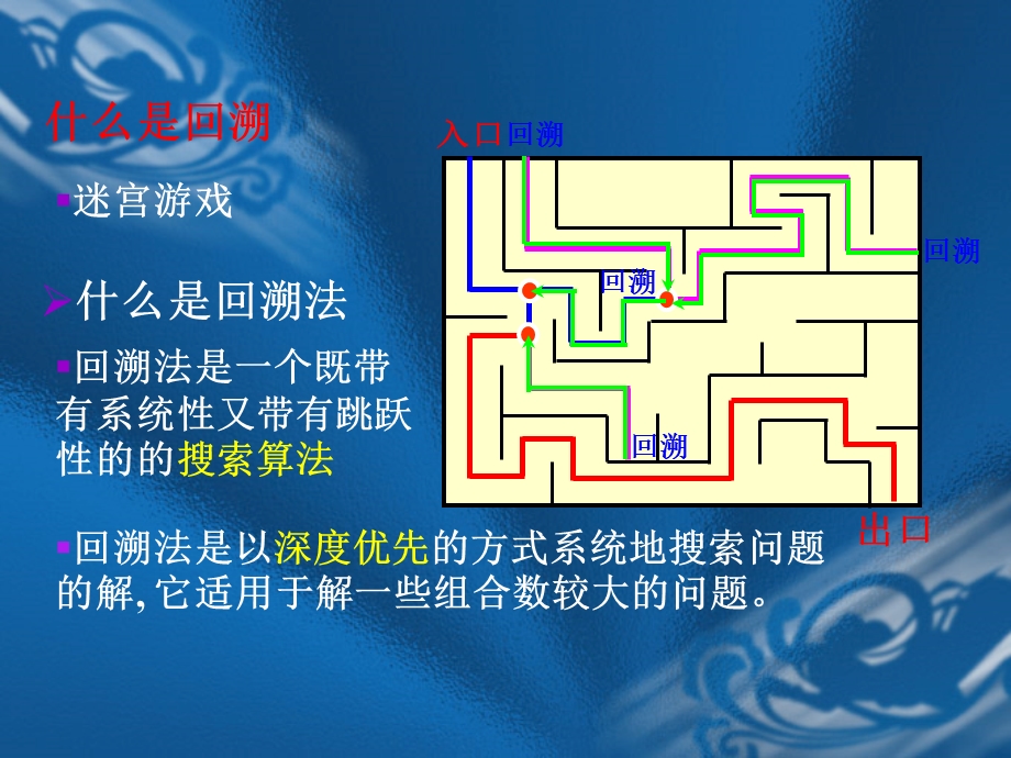 第5章回溯法.ppt.ppt_第2页