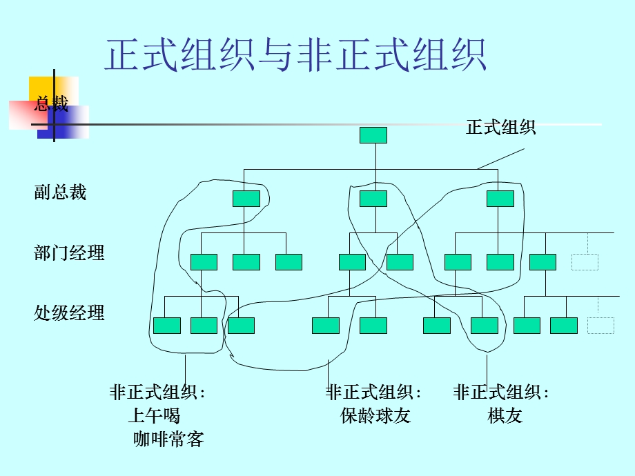 群体与团队管理.ppt_第2页