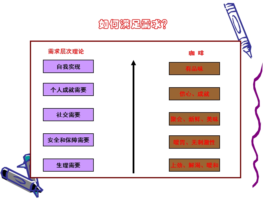 营销管理.ppt_第3页