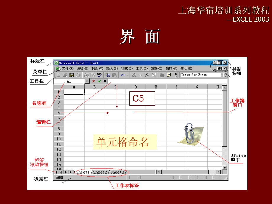 上海华宿培训系列课程-EXCEL2003表格处理.ppt_第3页