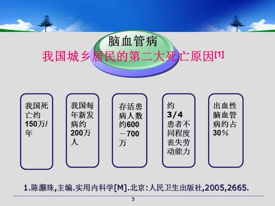 脑出血治疗指南与进展解读.ppt_第3页