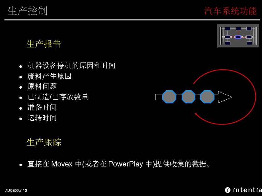 ppt非常棒Movex汽车系统.ppt_第3页