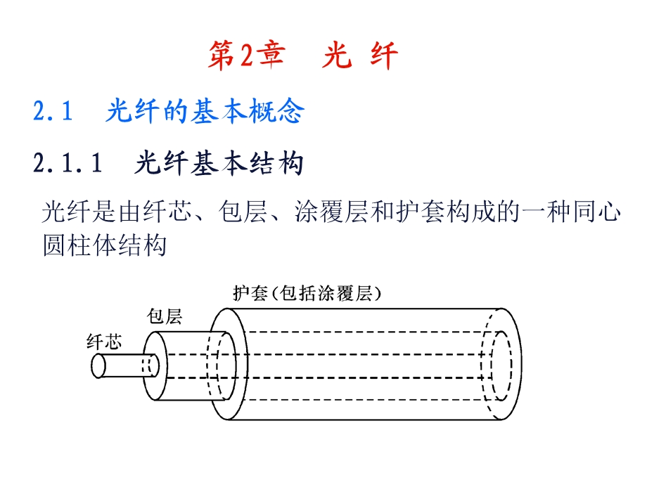 光纤通信——原理与应用.ppt_第3页