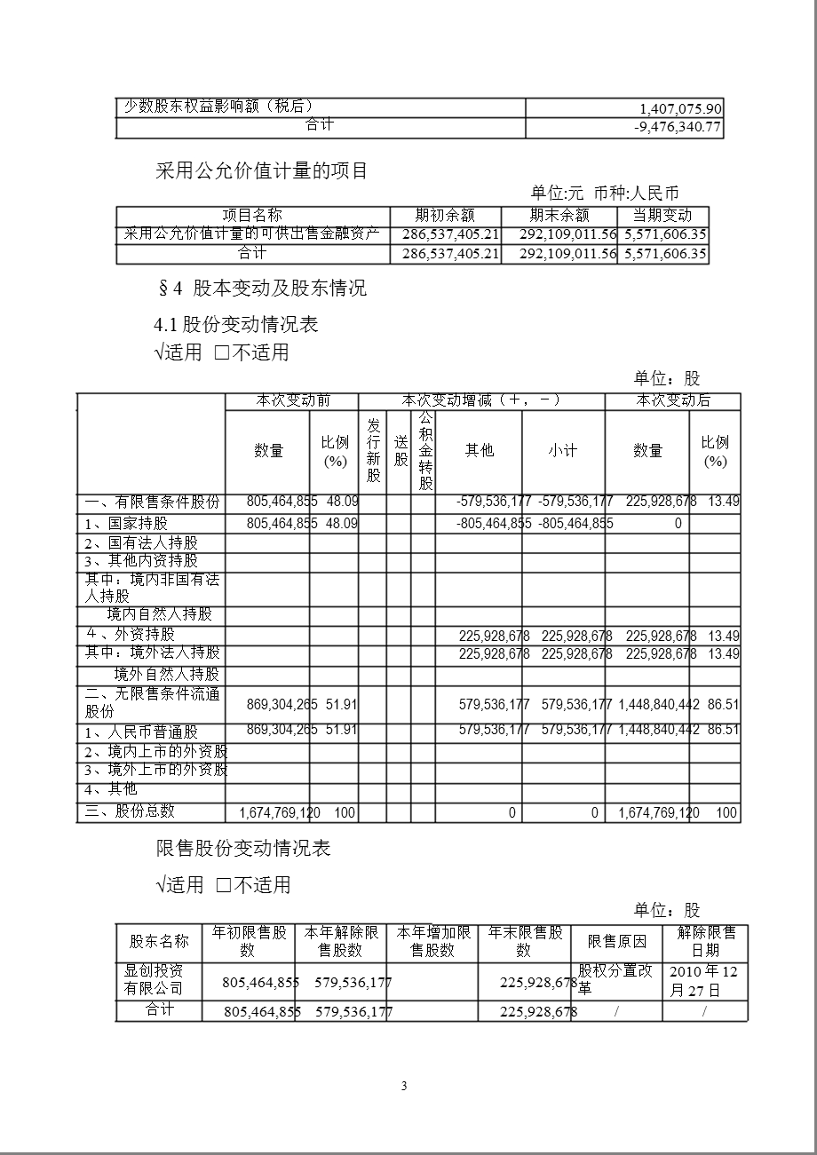 600717天津港报摘要.ppt_第3页