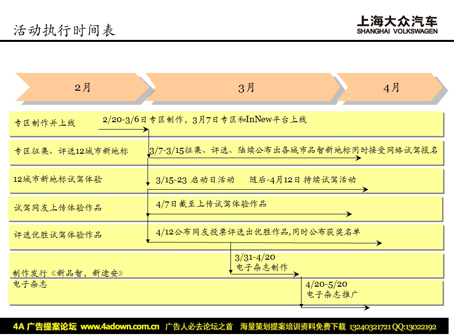 上海大众途安新一代区域试驾活动执行手册.ppt_第3页