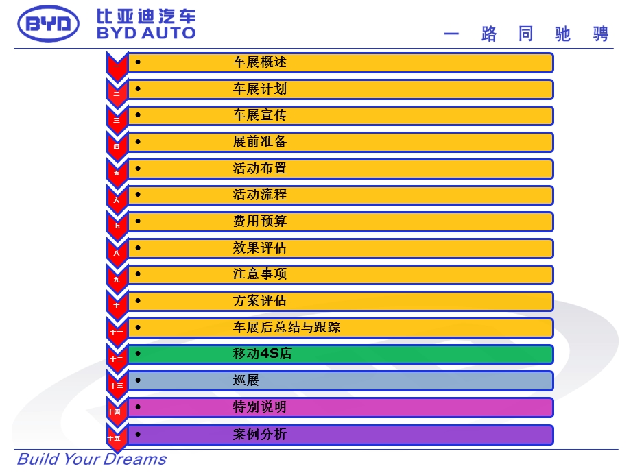 比亚迪汽车-车展高效营销攻略全辑(121页).ppt_第2页