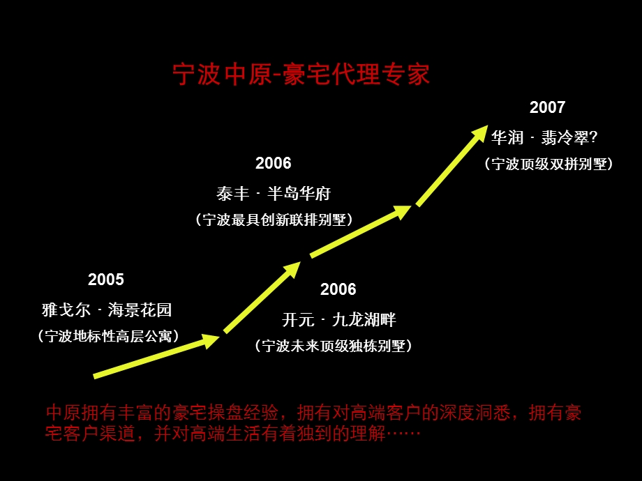 【广告策划PPT】华润·翡冷翠营销策划及广告表现提案.ppt_第3页