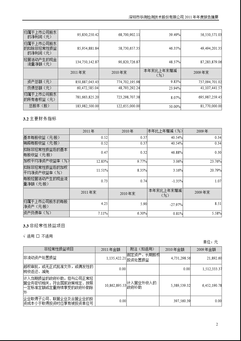 华测检测：报告摘要.ppt_第2页