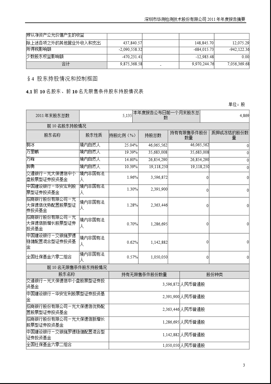 华测检测：报告摘要.ppt_第3页