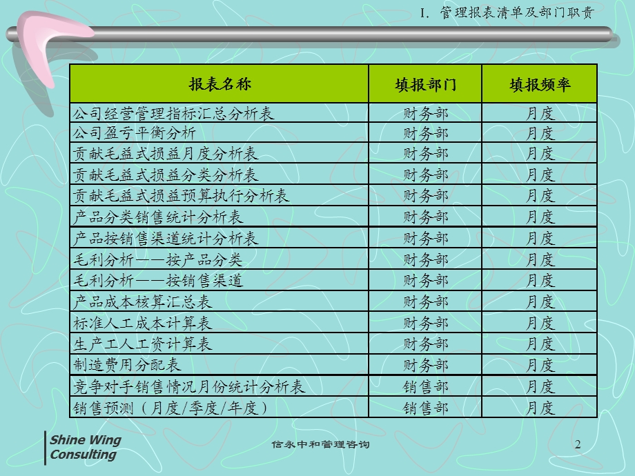 九略—北京英方—管理报表讲义.ppt_第2页