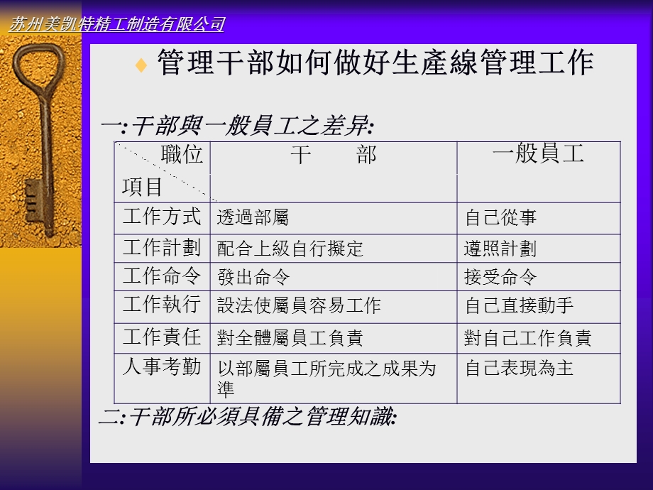 班组长如何做好生产线管理工作.ppt_第2页