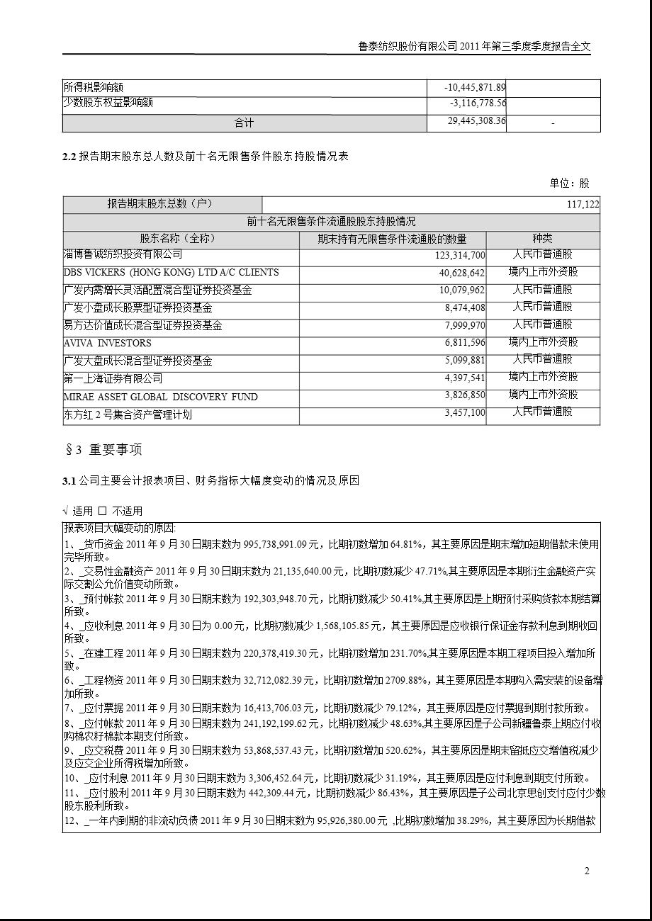 鲁 泰Ａ：2011年第三季度报告全文.ppt_第2页