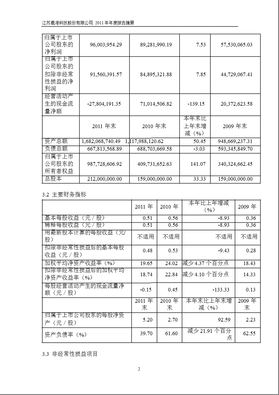 601599鹿港科技报摘要.ppt_第2页