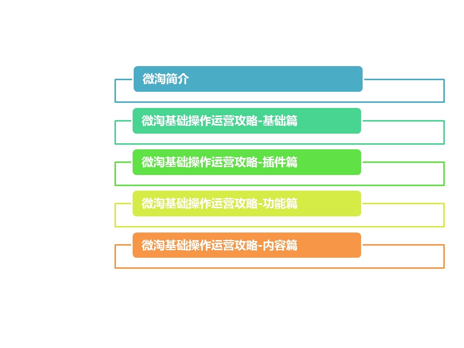 微淘运营指南.ppt_第2页