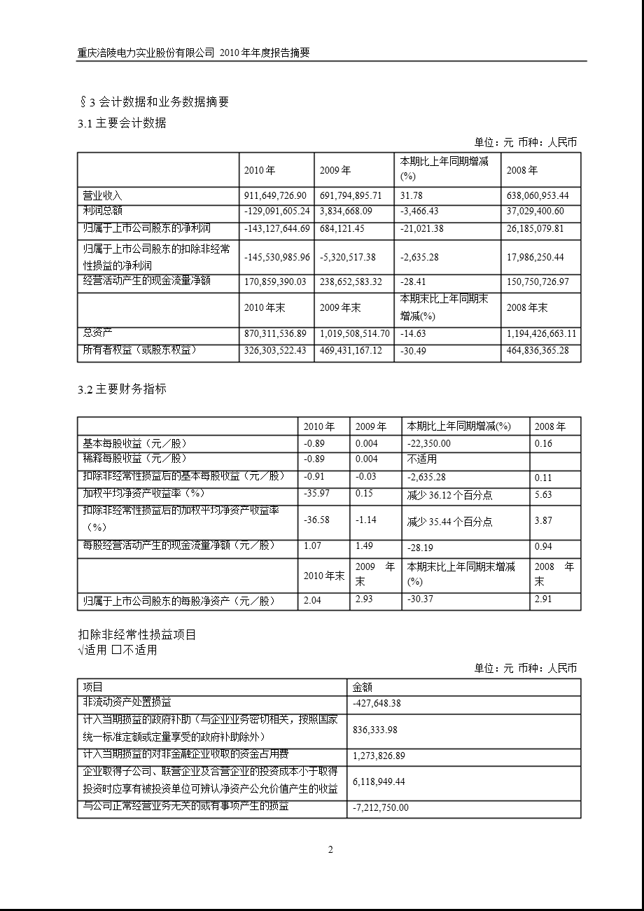 600452涪陵电力报摘要.ppt_第2页