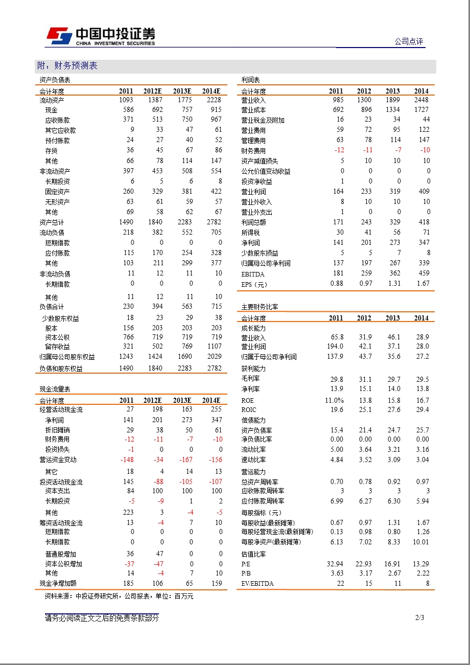 建研集团(002398)4季度业绩环比降低但含金量更高,股价回调带来建仓良机130227.ppt_第2页