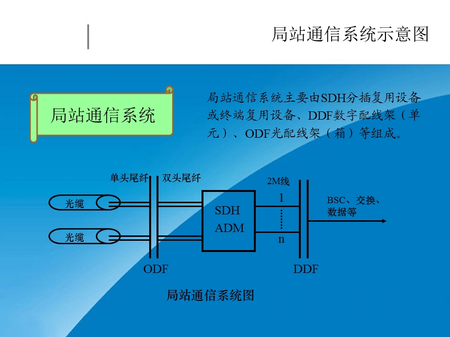 新员工培训光网络工程师应知应会培训系列光缆线路工程设计基础.ppt_第3页