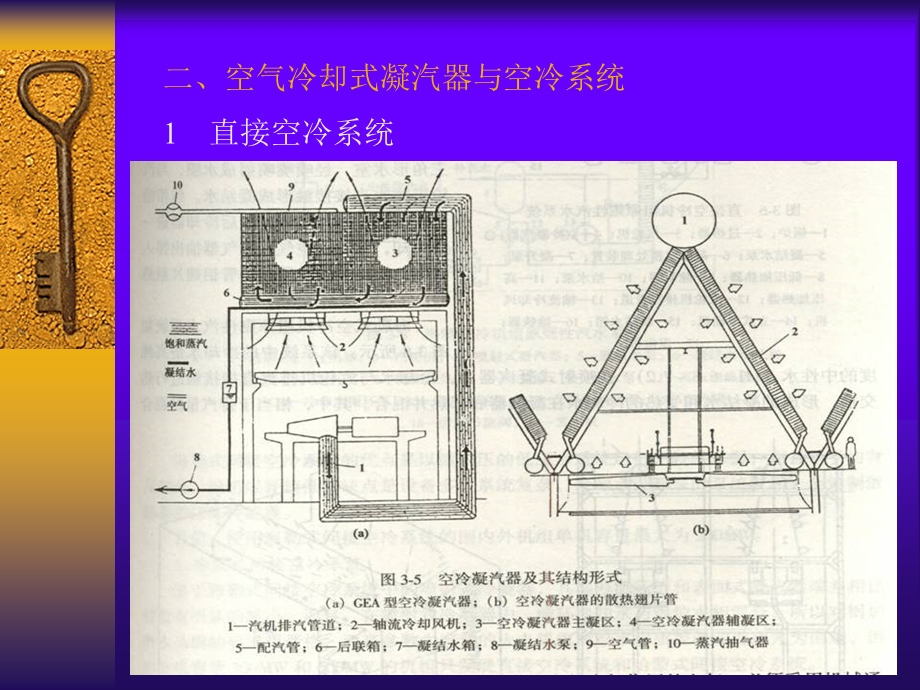 火电厂汽轮机设备及运行第三章凝汽设备.ppt_第3页