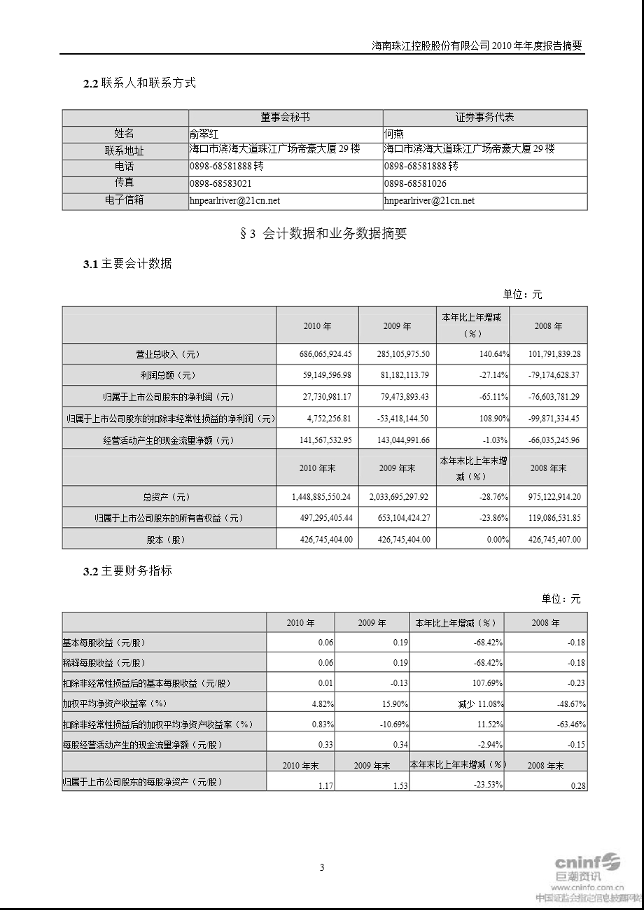 ST珠江：报告摘要.ppt_第3页