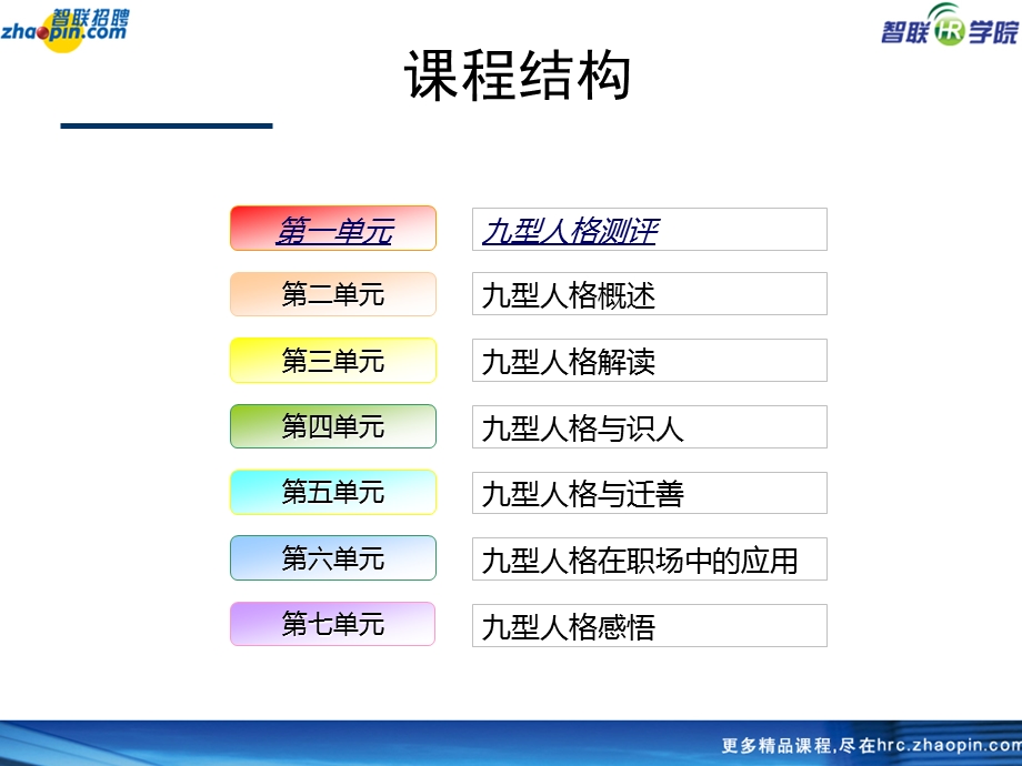 九型人格及其在职场中的应用(学员手册).ppt_第2页