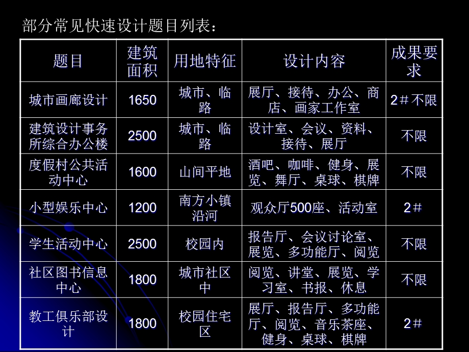 快速建筑设计要点讲座.ppt_第2页