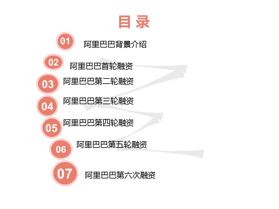 阿里巴巴的融资历程和股权变动.ppt_第2页