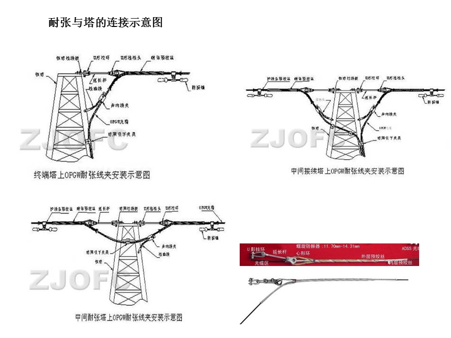 OPGW金具选择参考.ppt_第1页