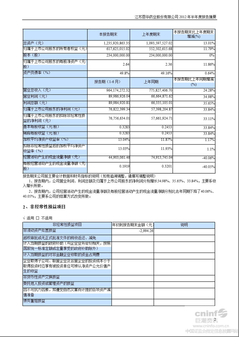 恩华药业：半报告摘要.ppt_第2页