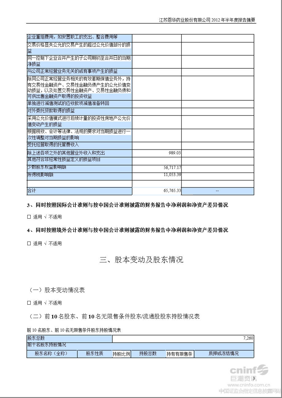 恩华药业：半报告摘要.ppt_第3页