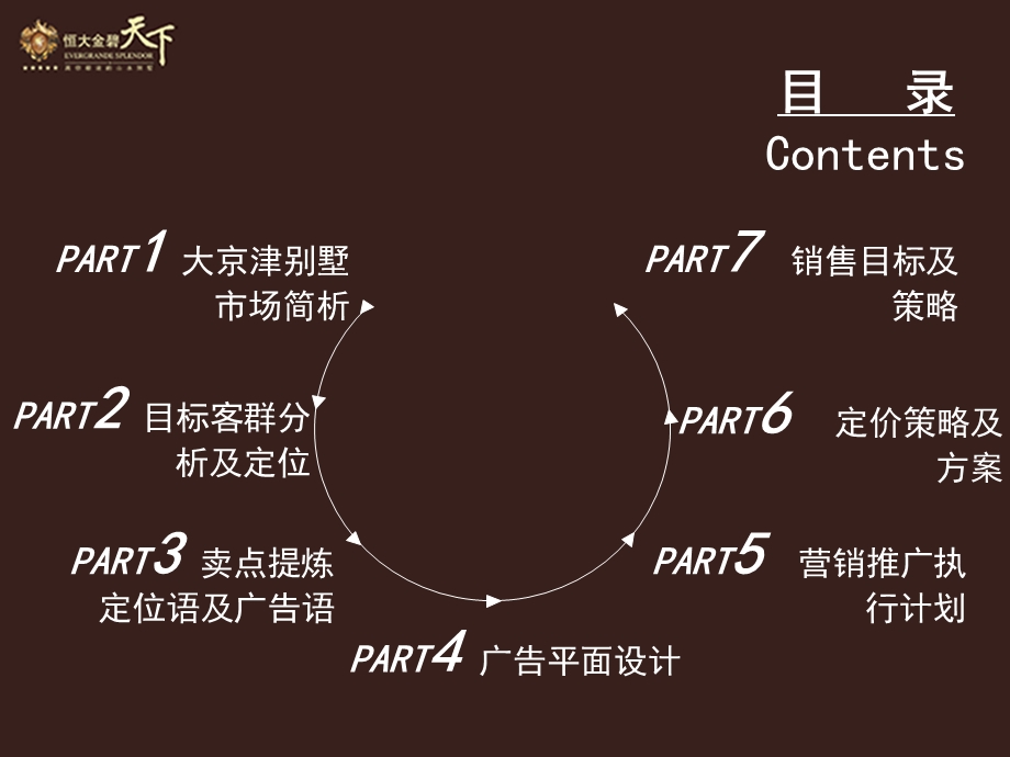 天津恒大金碧天下营销策划方案.ppt_第2页