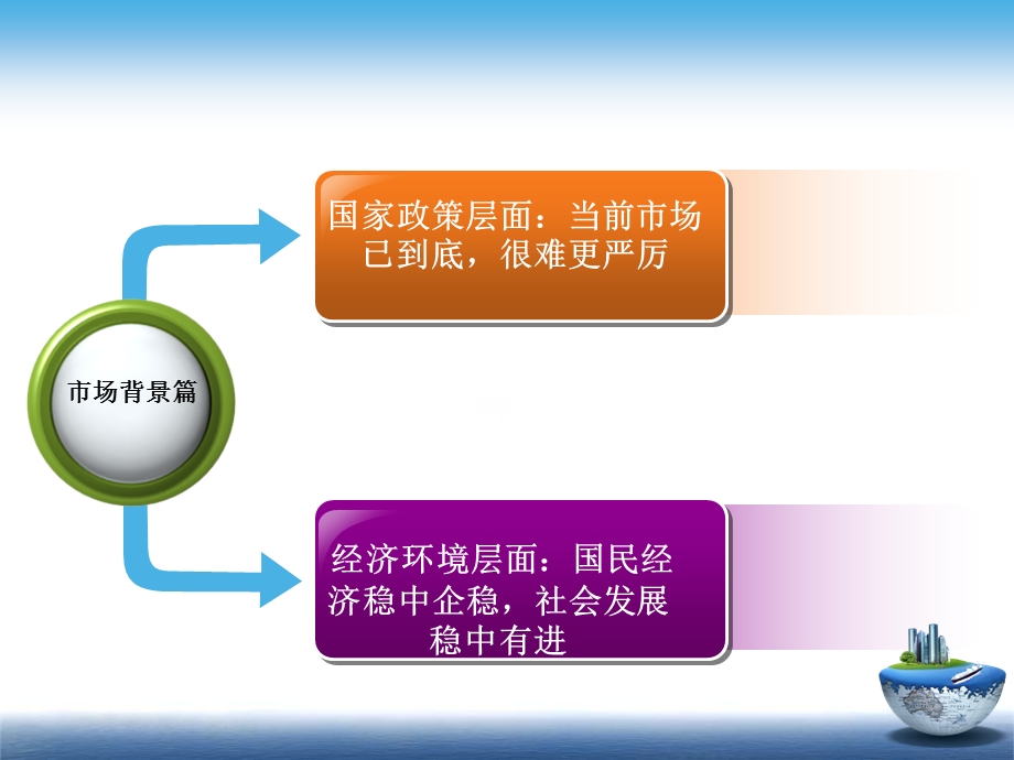 西安市一季度房地产市场研究报告（34页） .ppt_第3页