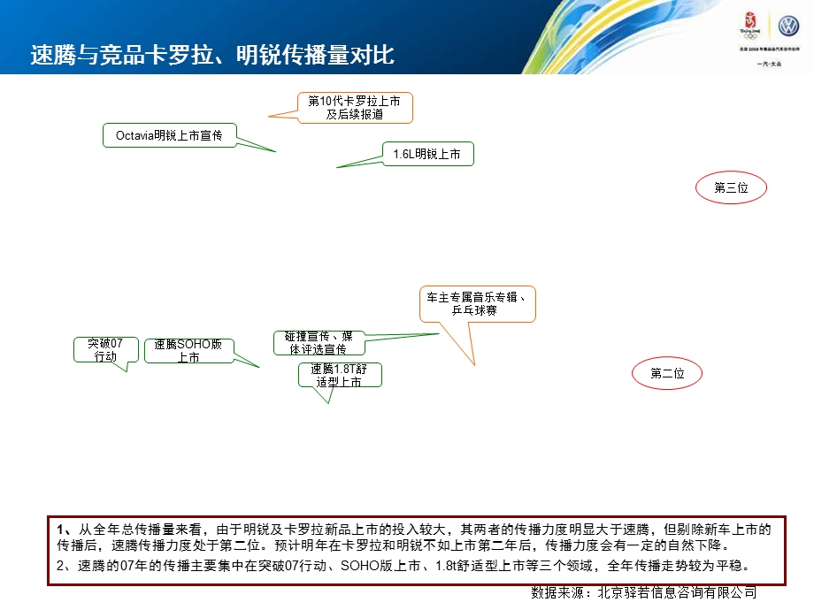 速腾公关传播方案.ppt_第3页