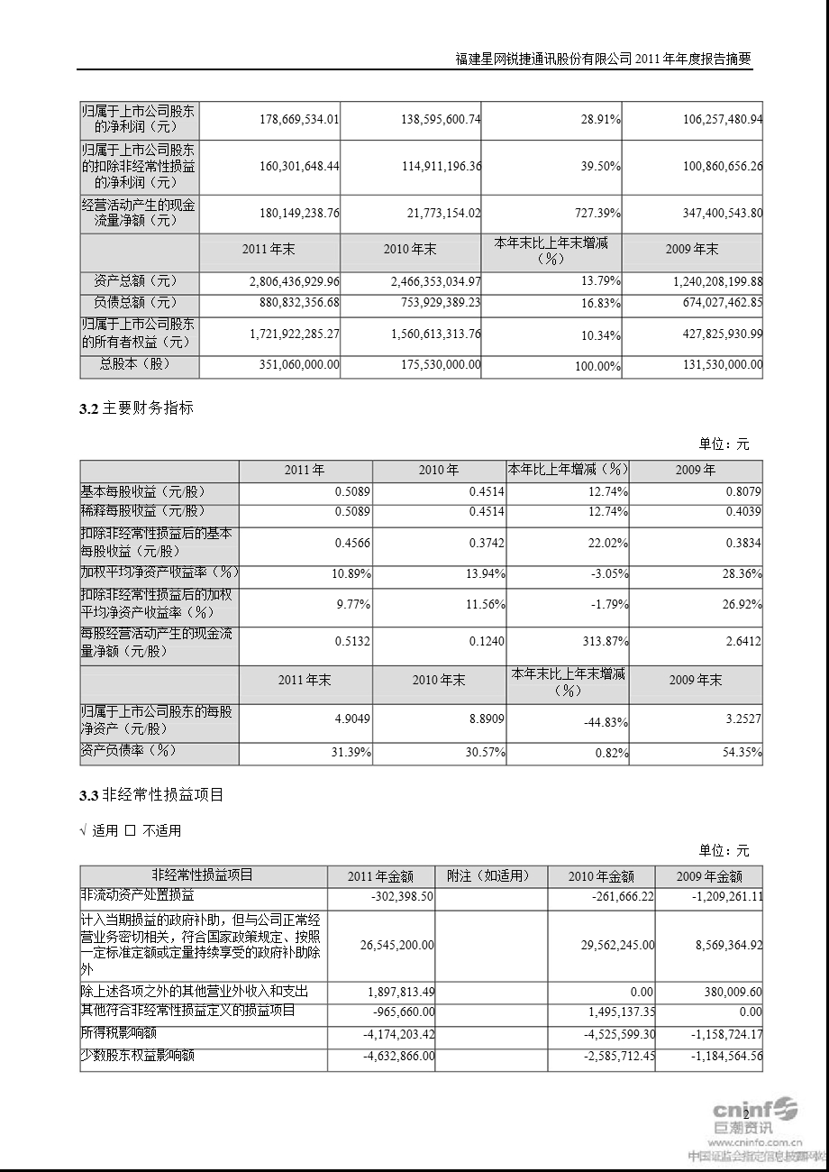 星网锐捷：报告摘要.ppt_第2页