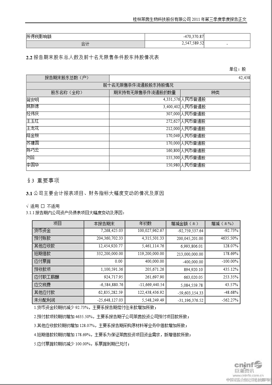 莱茵生物：第三季度报告正文.ppt_第2页