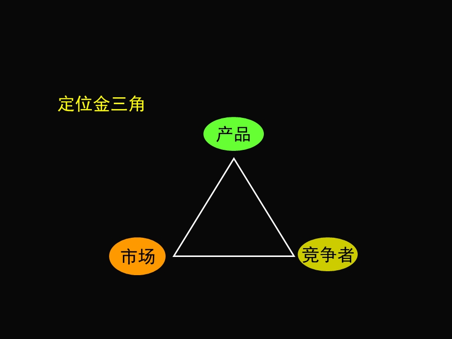 东城饮食项目整体推广方案.ppt_第2页