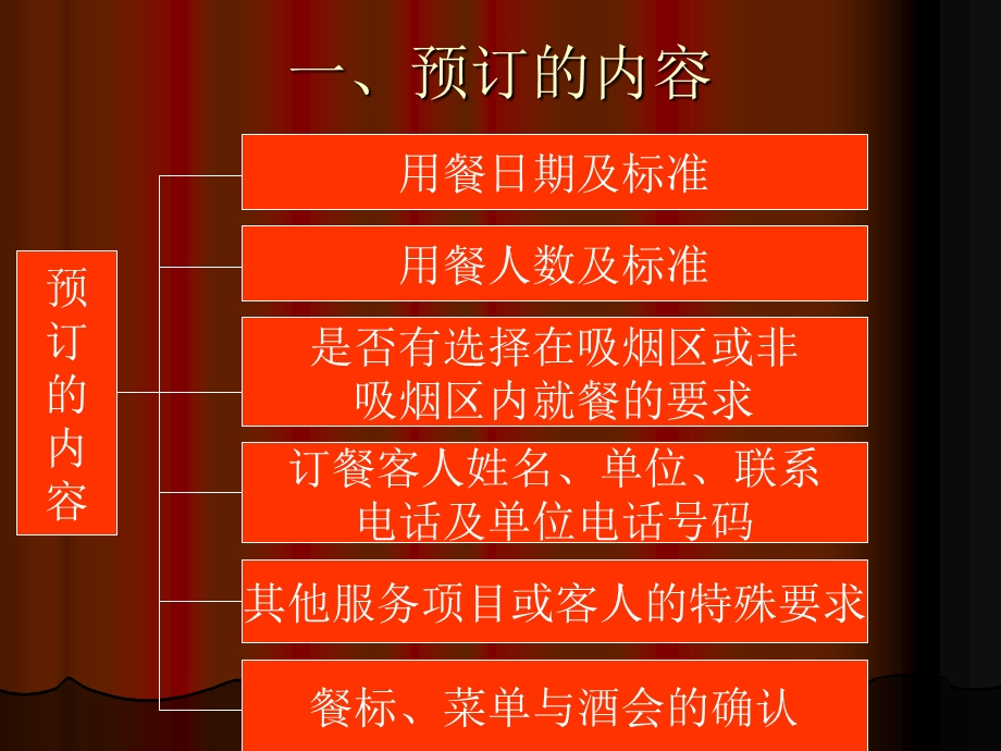 中餐零点及宴会服务程序.ppt_第2页