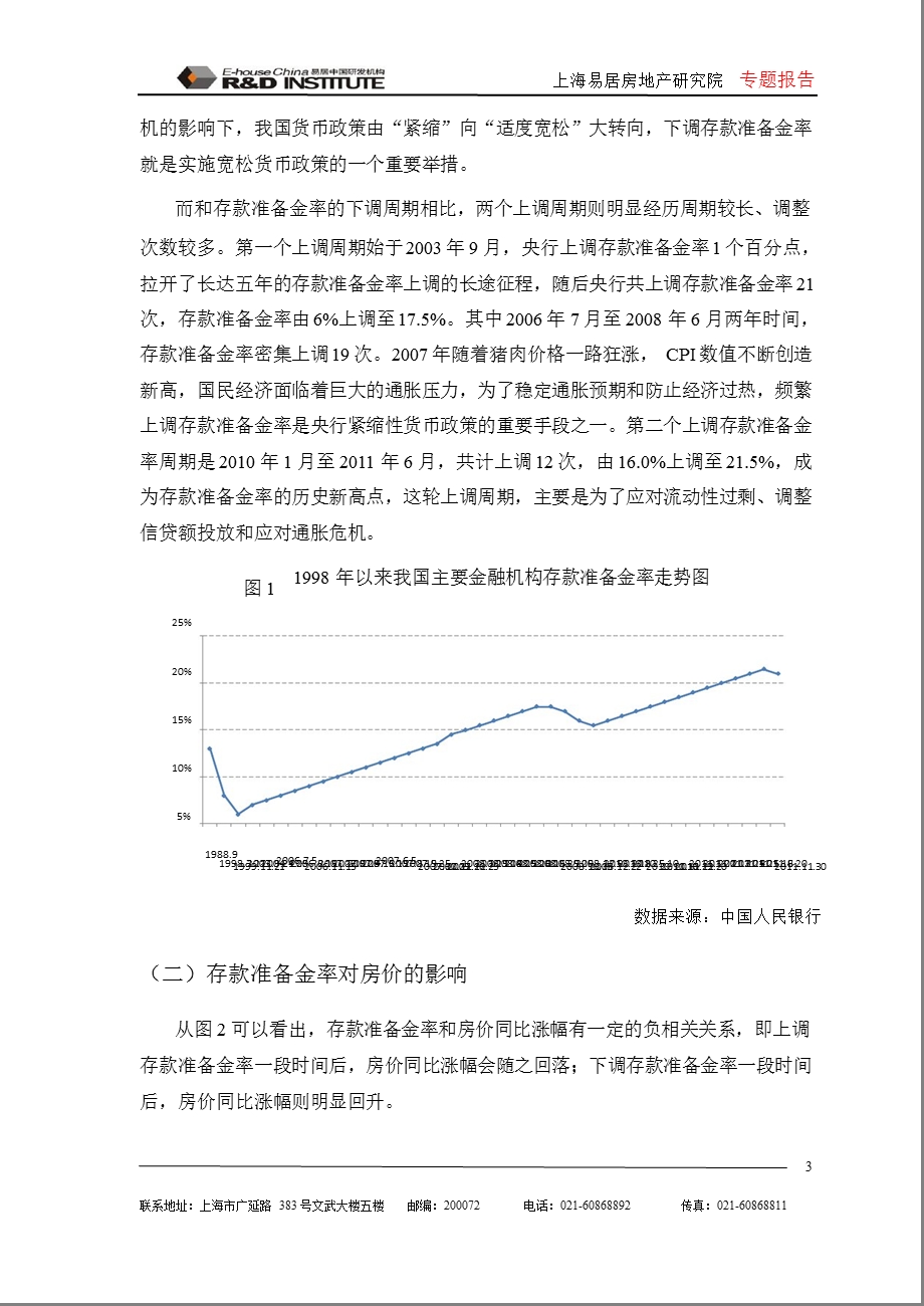 存款准备金率对楼市的影响.ppt_第3页