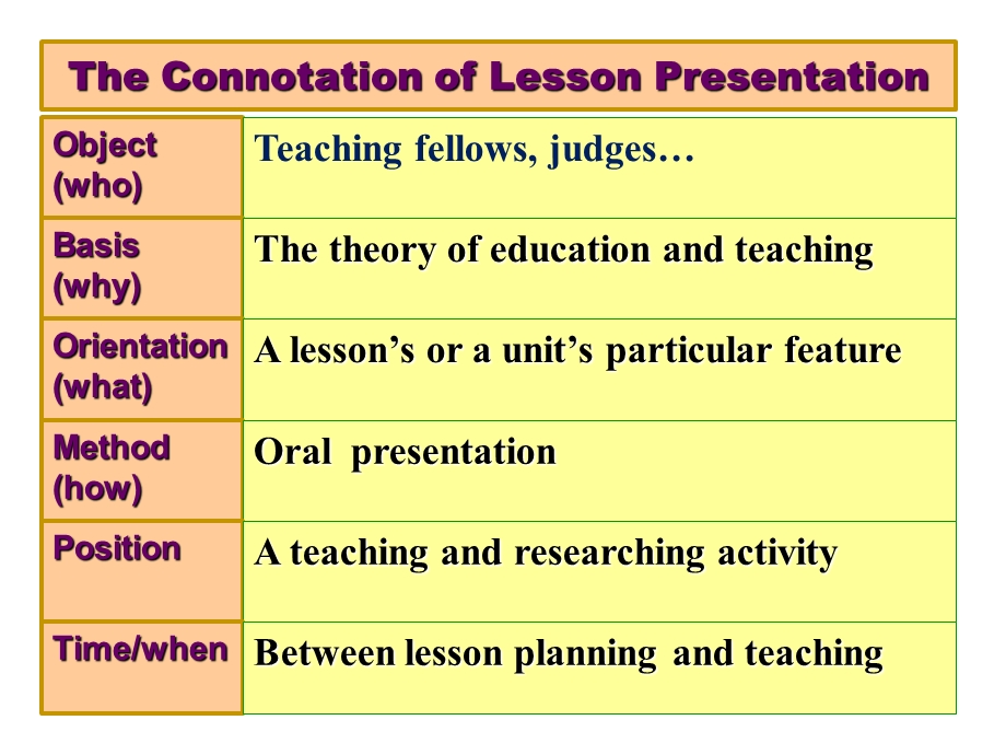 Lesson Presentation.ppt_第2页