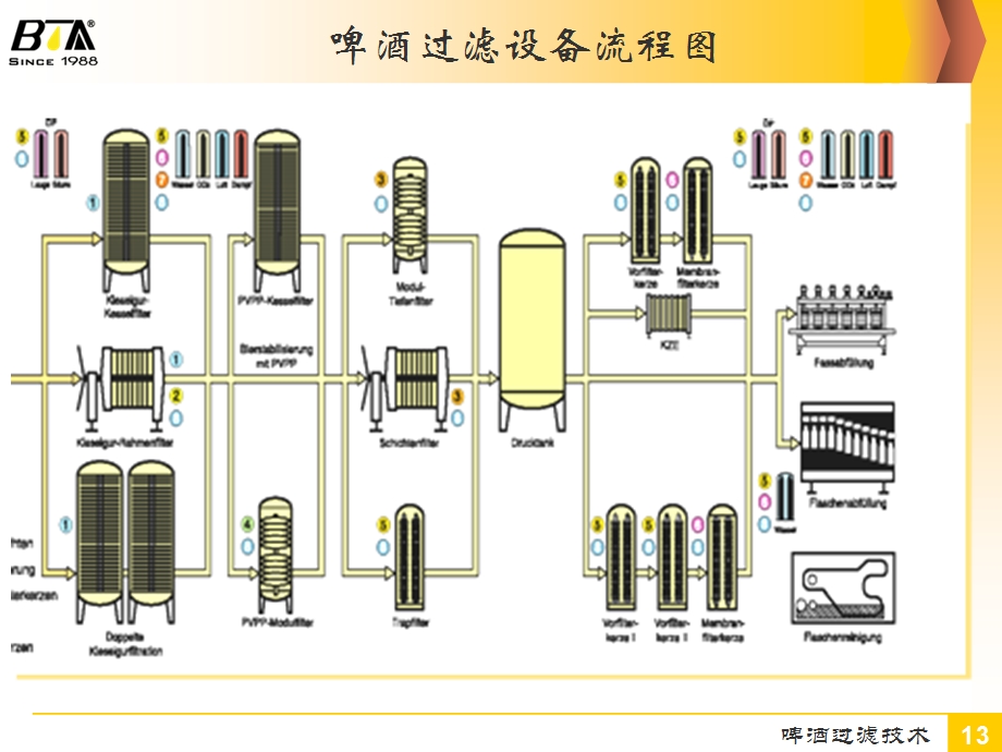 啤酒过滤技术3-膜过滤.ppt_第2页