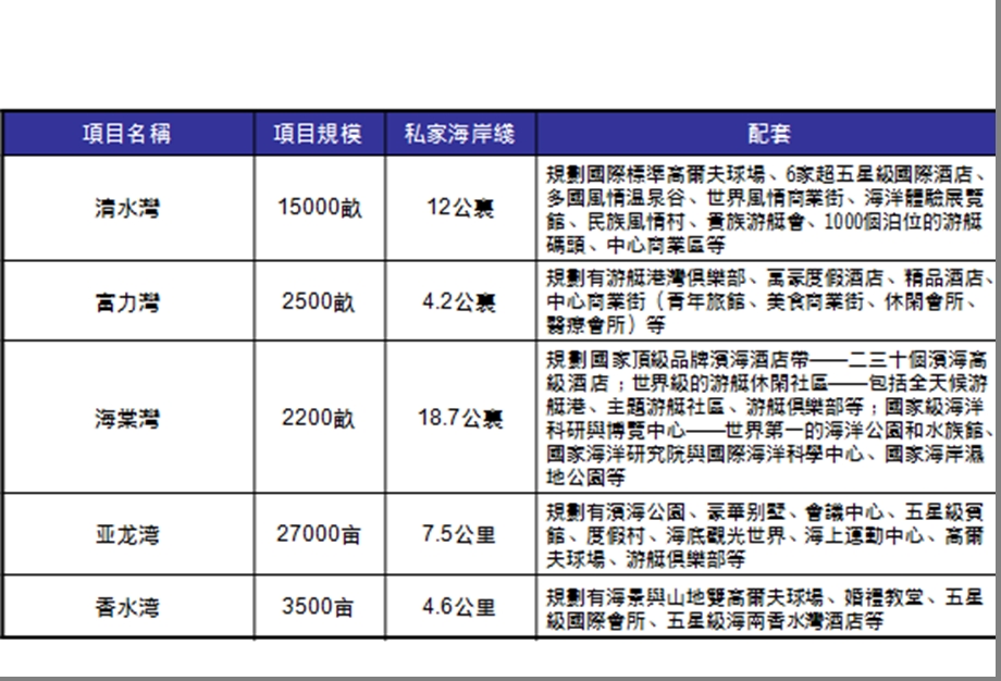 海南三亚旅游地产项目规划方案(60页） .ppt_第3页