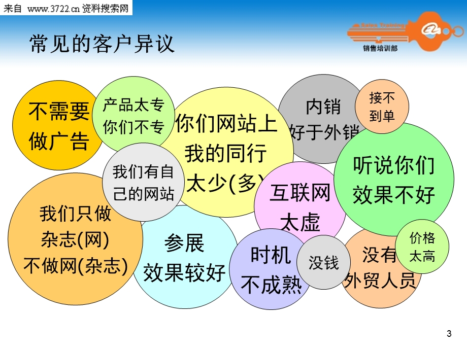 某公司销售培训部异议处理(PPT 33页).ppt_第3页