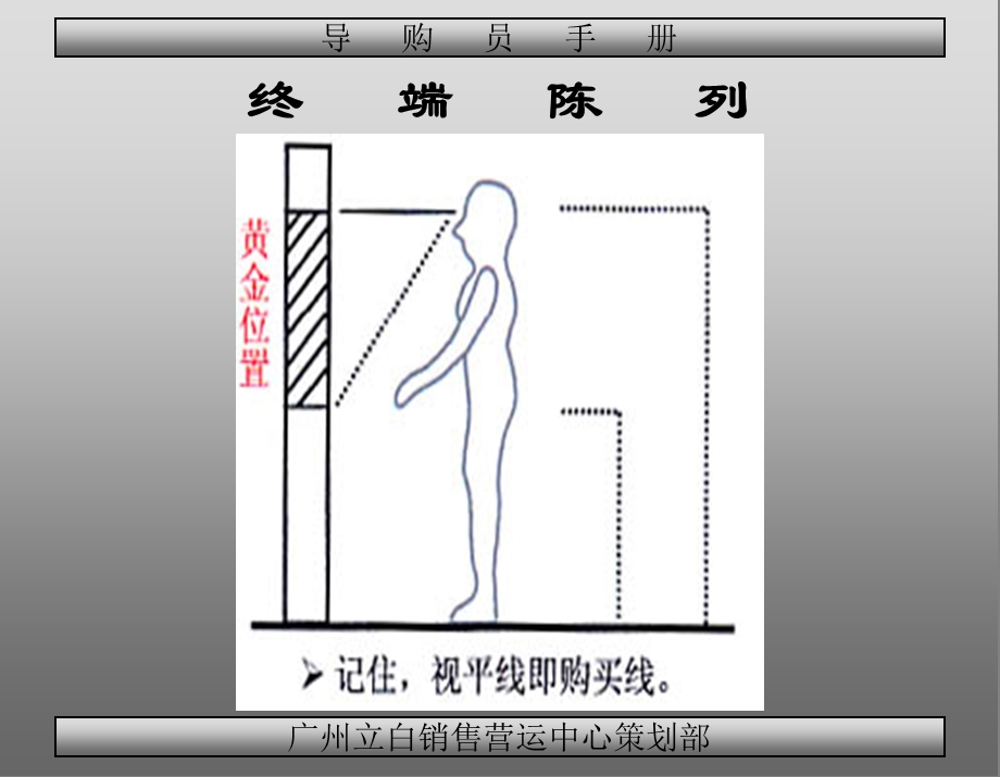 555088482立白导购员手册（修改版）3陈列篇.ppt_第3页