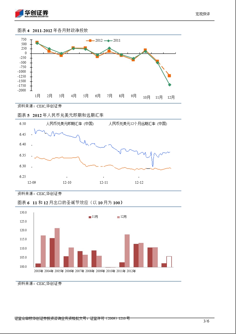 12月宏观经济数据预评：物价因天气因素反弹持续性不强1231.ppt_第3页