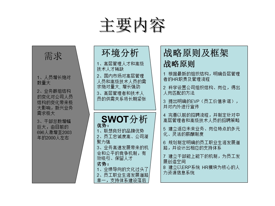 联想集团人力资源3规划方案.ppt_第2页