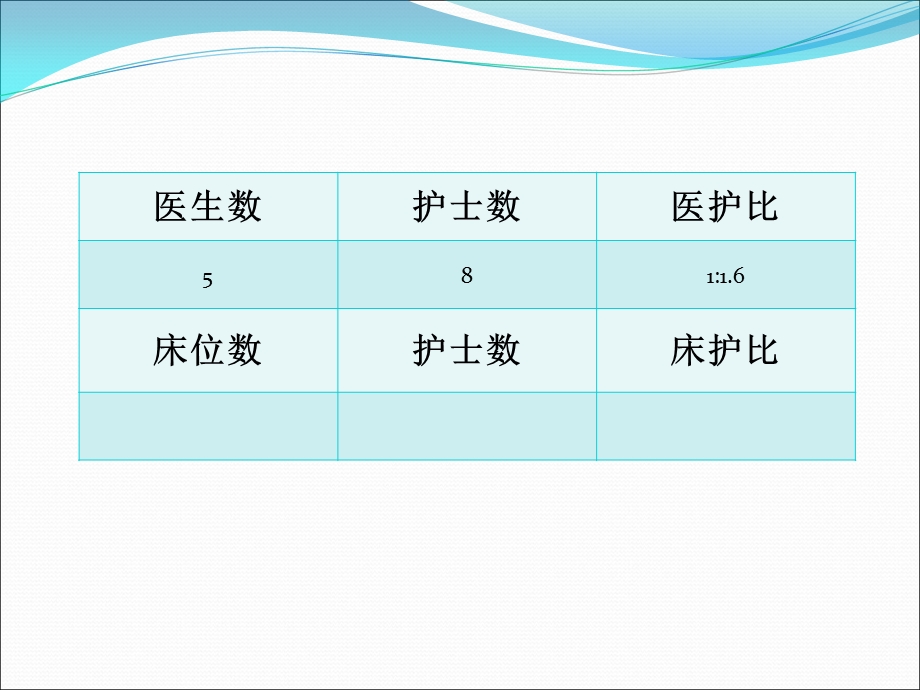 护士长述职模板2(cv)[指南].ppt_第3页