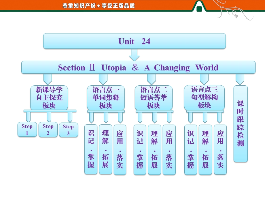 Unit24SectionⅡUtopia＆AChangingWorld课件.ppt_第1页