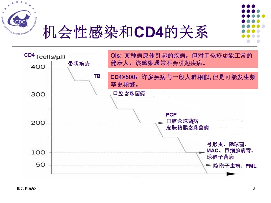 7机会性感染定稿2.ppt_第3页